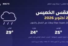 بطاقة طقس الخميس 22 أكتوبر 2026 بشعار MAG TV: أمطار ضعيفة صباحًا، والقصوى 25 بتونس و24 ببنزرت و29 بقبلي.