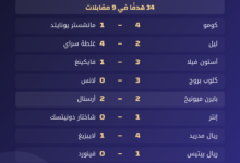 بطاقة نتائج مقابلات رابطة الأبطال الأوروبية يوم 21 أكتوبر 2026، باللوغو الأصلي لقناة MAG TV.