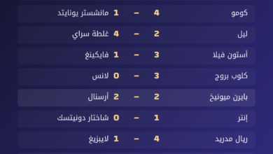 بطاقة نتائج مقابلات رابطة الأبطال الأوروبية يوم 21 أكتوبر 2026، باللوغو الأصلي لقناة MAG TV.